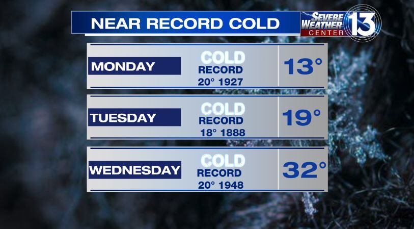Near record cold